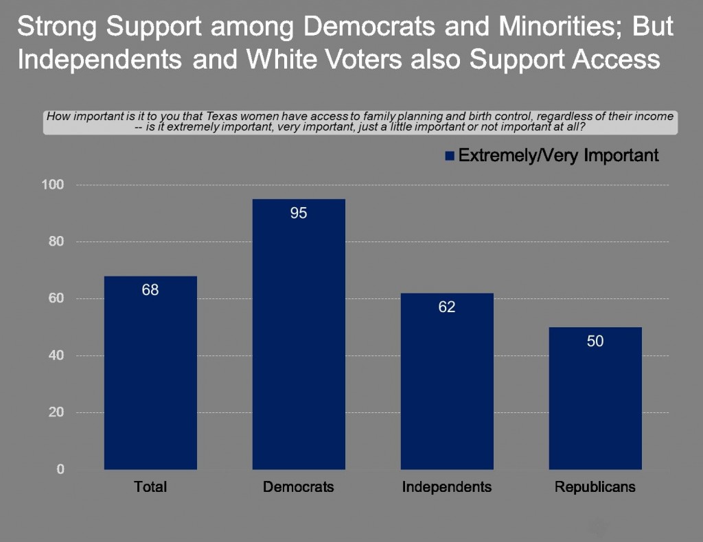 AccessSupportPartisanGraph